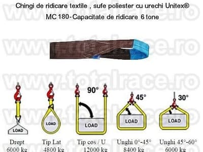 Oferta completa sufe textile de ridicare